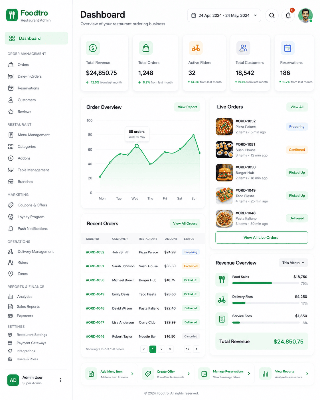 cloud kitchen management dashboard and ordering software